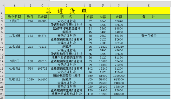 辦公用品銷售出入庫明細表及自動總結(jié)設計