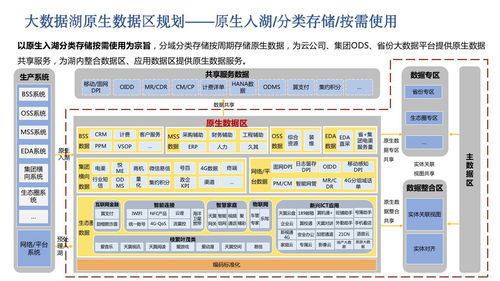 企業(yè)大數(shù)據(jù)湖總體規(guī)劃及大數(shù)據(jù)湖一體化運(yùn)營管理建設(shè)方案