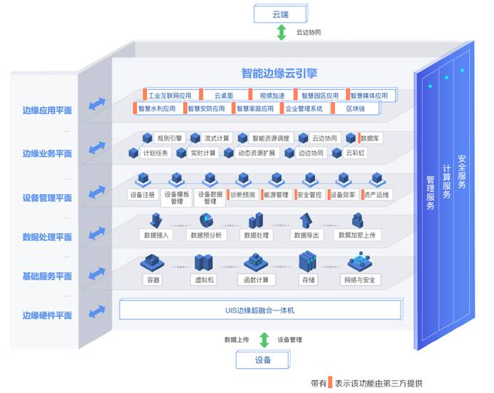 高效且安全的數(shù)據(jù)處理與存儲支持服務(wù)解決方案