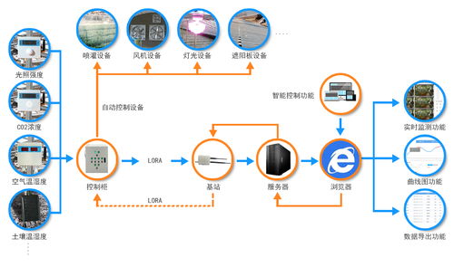 小馬智農(nóng) 物聯(lián)網(wǎng)應(yīng)用服務(wù)驅(qū)動(dòng)現(xiàn)代農(nóng)業(yè)新生態(tài)