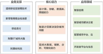 物聯(lián)網(wǎng)應(yīng)用服務(wù)的廣闊市場(chǎng)與協(xié)同共生的產(chǎn)業(yè)生態(tài)