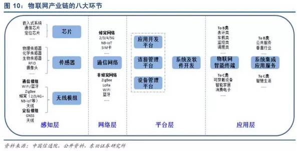 物聯(lián)網(wǎng)崛起 從互聯(lián)網(wǎng)到萬物互聯(lián)的產(chǎn)業(yè)革命