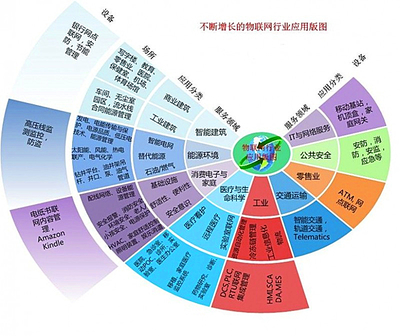 物聯(lián)網(wǎng)無人機(jī)應(yīng)用風(fēng)起云涌，行業(yè)大佬的五大核心隱憂