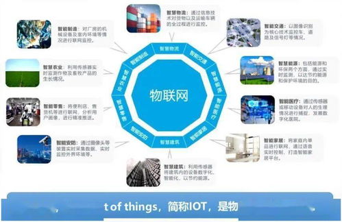 萬物互聯(lián)，智享生活 物聯(lián)網(wǎng)應(yīng)用技術(shù)專業(yè)校企合作與物聯(lián)網(wǎng)應(yīng)用服務(wù)介紹