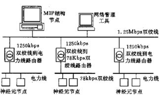 IDF 2016 智能家居物聯(lián)網(wǎng)應(yīng)用服務(wù)的前沿探索與產(chǎn)品路徑解析