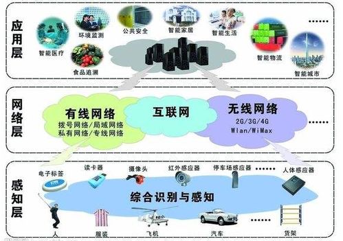 物聯(lián)網(wǎng)定位技術(shù) 賦能精準(zhǔn)應(yīng)用服務(wù)的核心引擎